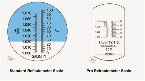 refractometer calibration pdf|refractometer scale how to read.